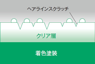 ハードポリッシュ